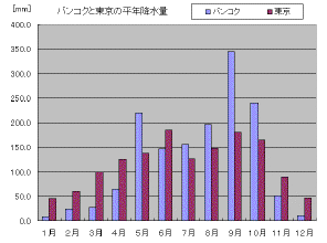 Rpt26 タイの季節は