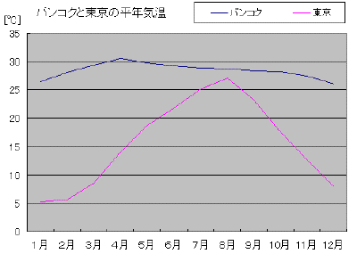 Rpt26 タイの季節は